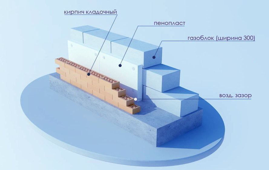 Как определить толщину пенопласта для утепления стены